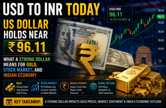 USD to INR Today: US Dollar Holds Near ₹96.11 – What a Strong Dollar Means for Gold, Stock Market, and Indian Economy