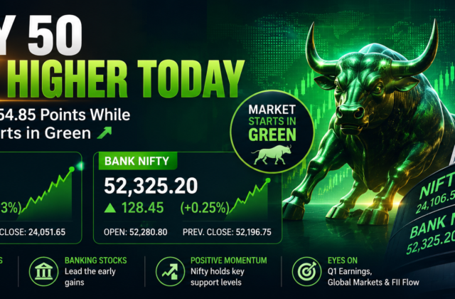 Nifty 50 Opens Higher Today: Nifty 50 Gains 54.85 Points While Bank Nifty Starts in Green