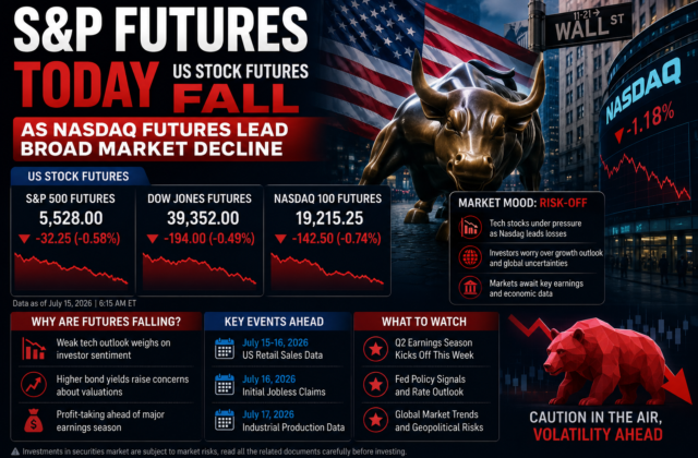 S&P Futures Today: US Stock Futures Fall as Nasdaq Futures Lead Broad Market Decline