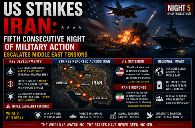 US Strikes Iran: Fifth Consecutive Night of Military Action Escalates Middle East Tensions