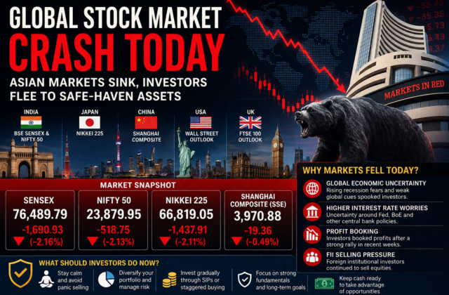 Global Stock Market Crash Today: Asian Markets Sink as Sensex, Nifty, Nikkei and Shanghai Extend Worldwide Sell-Off