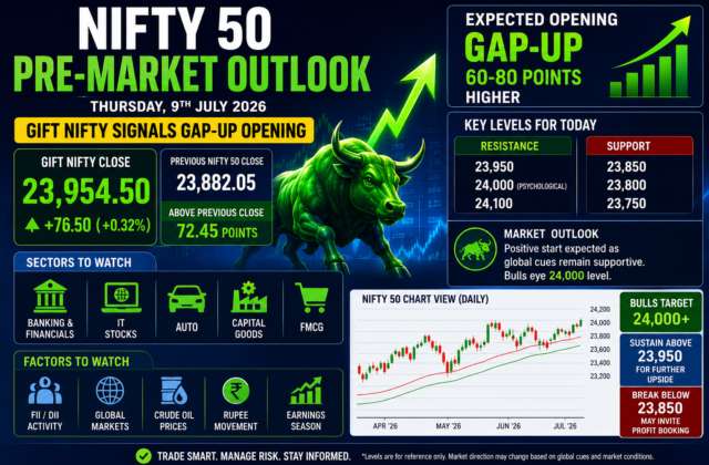 Nifty 50 Pre-Market Outlook Today (July 9): Will Bulls Push the Index Above 24,000?