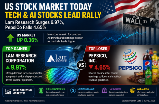 Why AI Chip Stocks Are Powering the US Stock Market While Consumer Giants Struggle