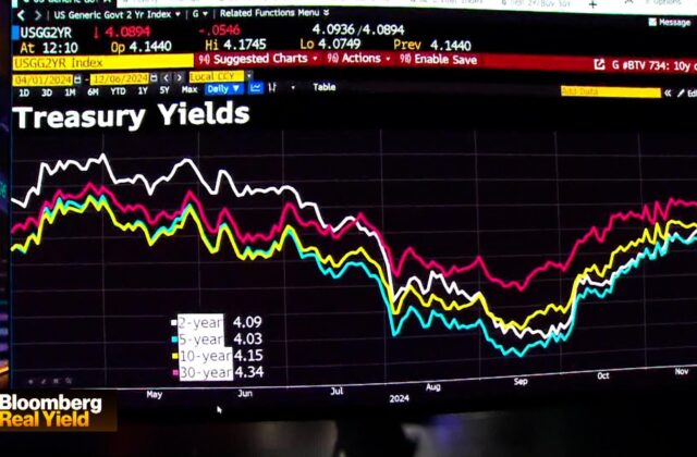 U.S. Treasury Doubles Bond Buybacks: Why Markets Are Still Worried About Rising Yields